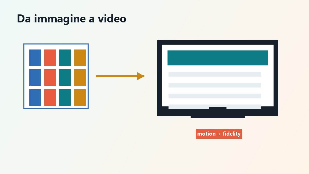 Confronto tra i migliori tool AI da immagine a video