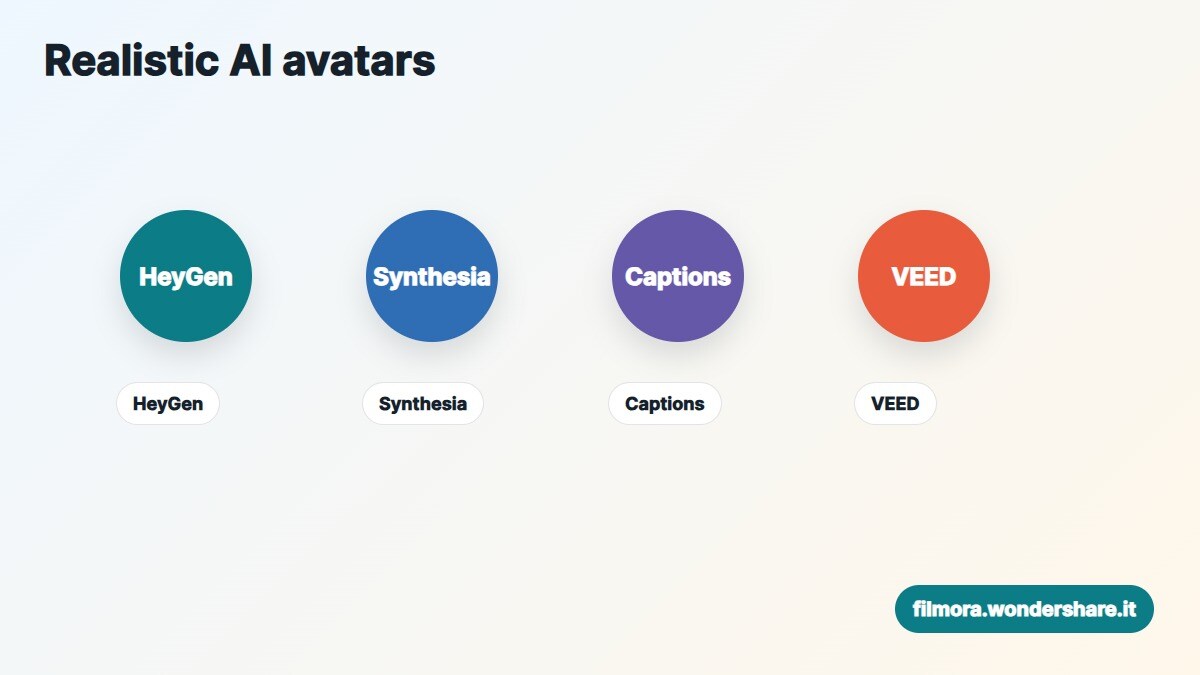 Confronto tra i migliori generatori di avatar AI realistici nel 2026