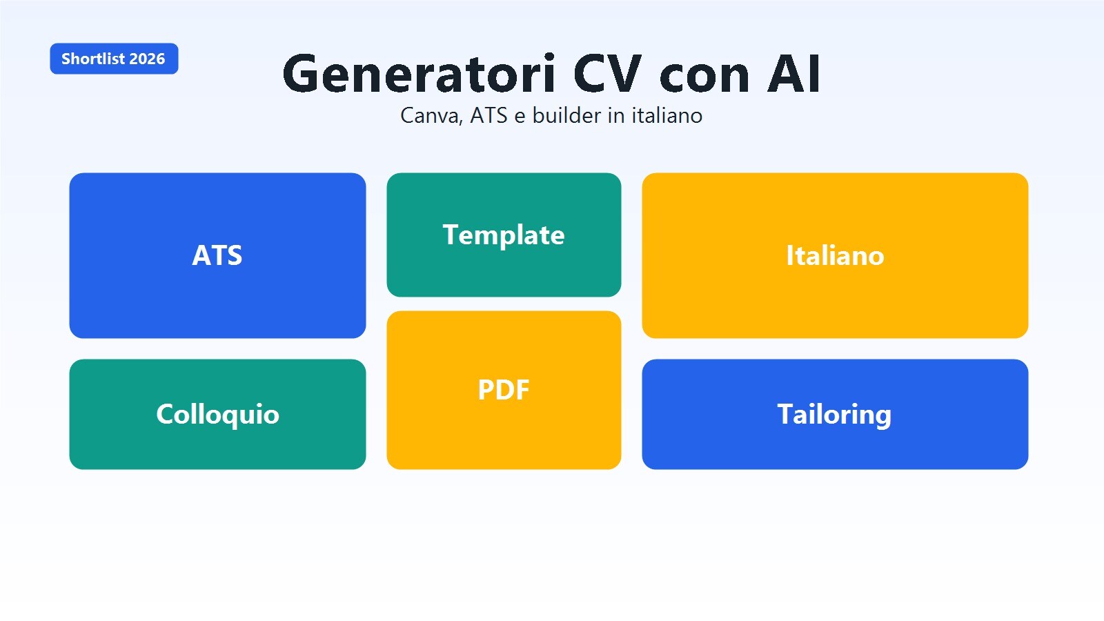 Panoramica dei migliori generatori di curriculum con AI in italiano