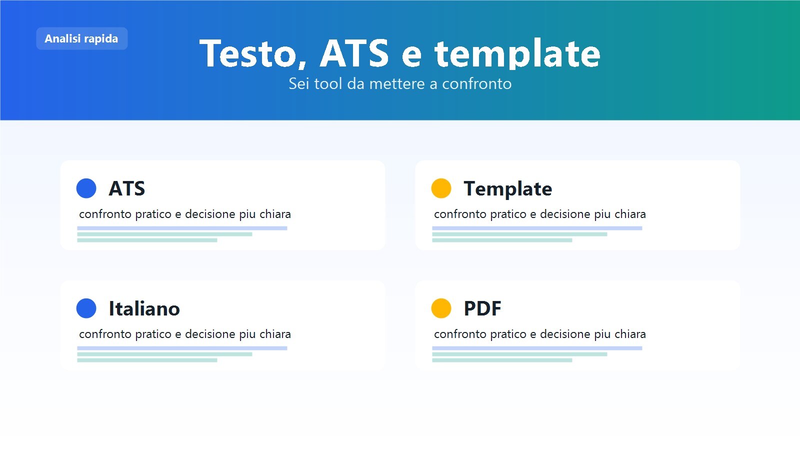 Tabella comparativa tra Canva, Kickresume, Resume.io, Rezi, Enhancv e Novoresume