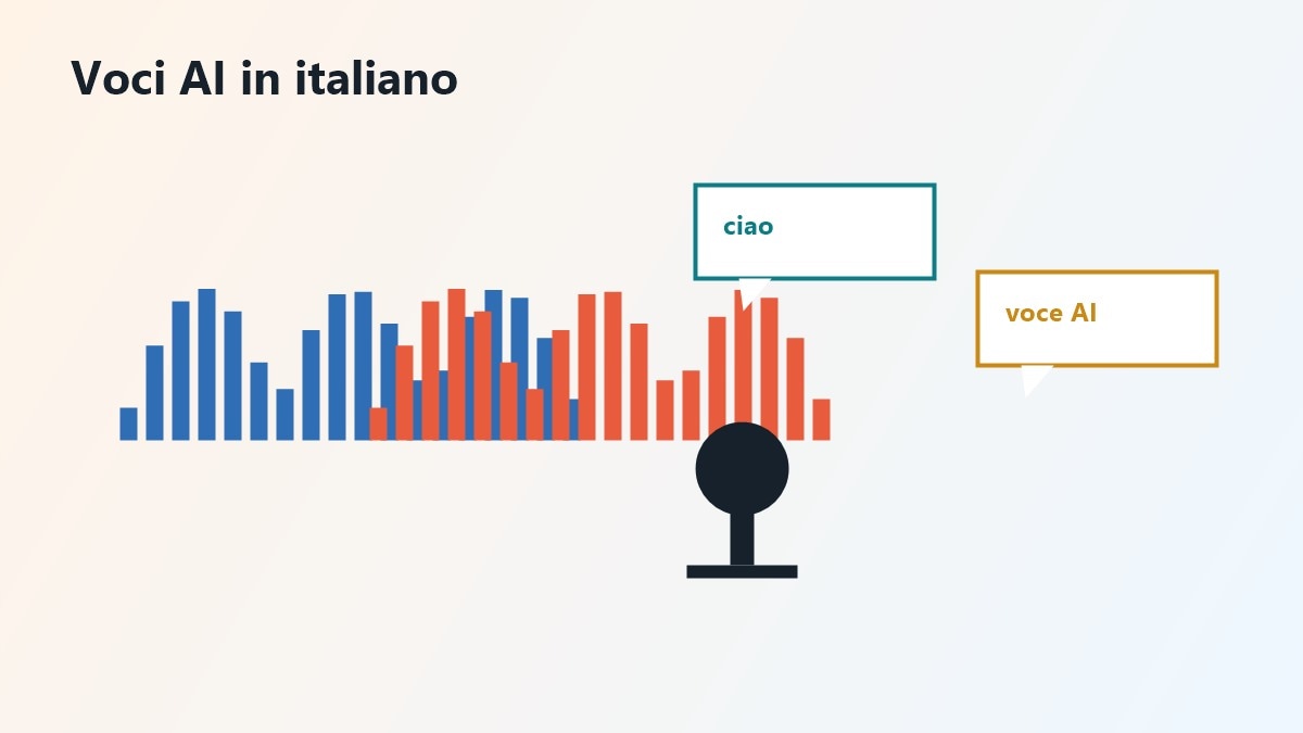 Confronto tra i migliori generatori di voce AI in italiano