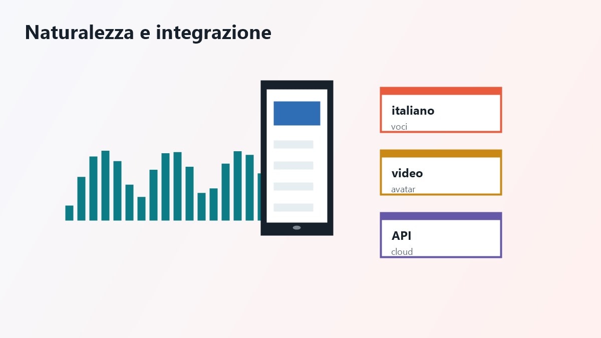 Dettagli su clonazione vocale TTS e voci italiane AI
