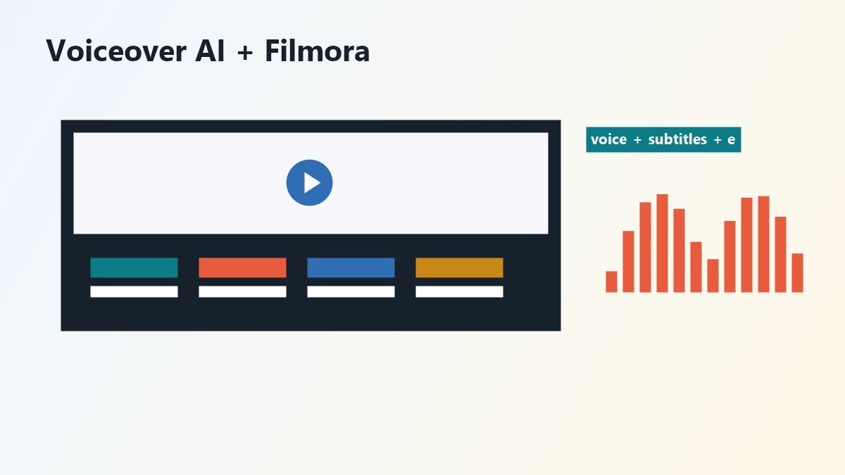 Workflow Filmora con voiceover AI in italiano