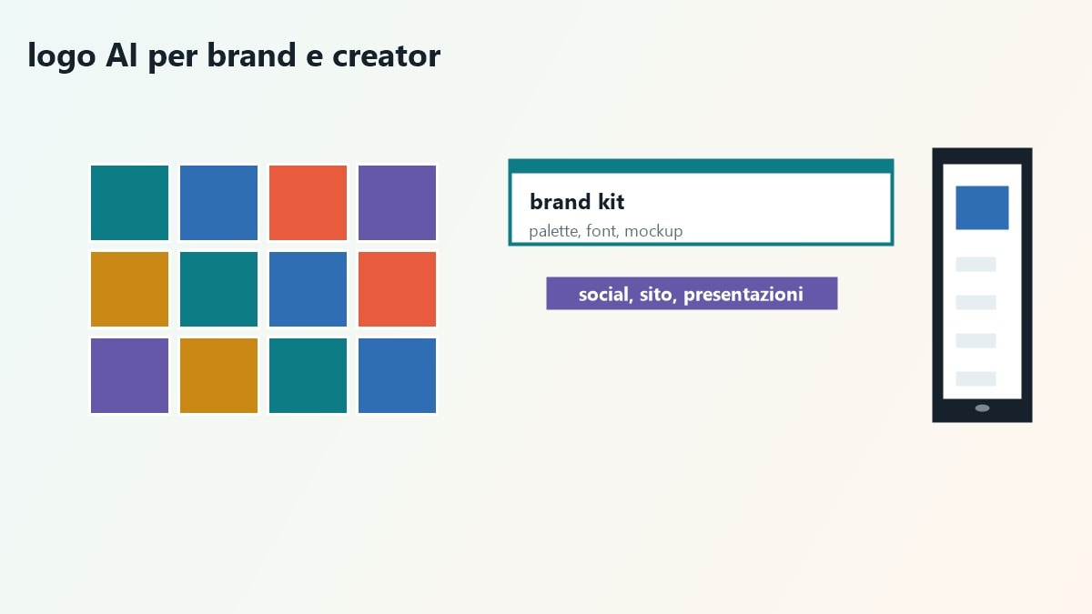 Confronto tra i migliori generatori di logo AI per aziende e creator nel 2026