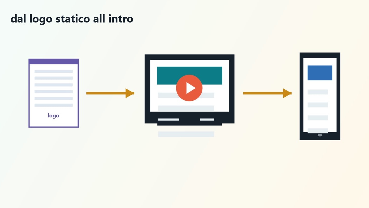 Dal logo generato con AI a un intro video montato in Filmora