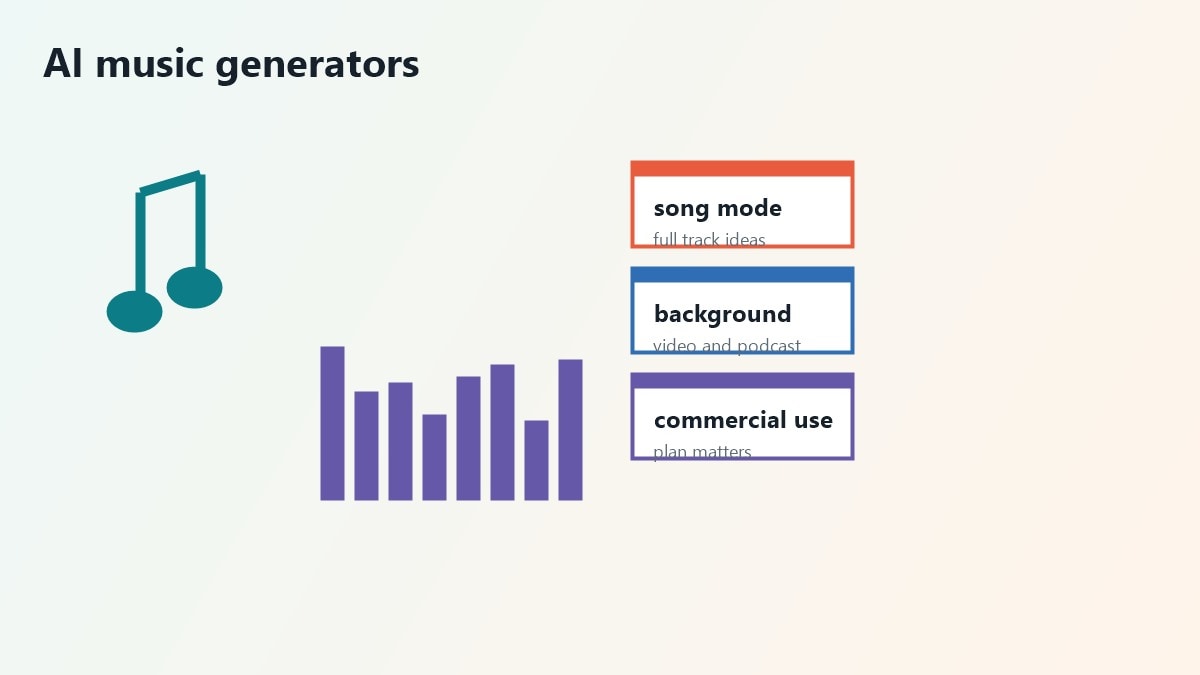 Generatori di musica AI gratis e a pagamento per creator e video