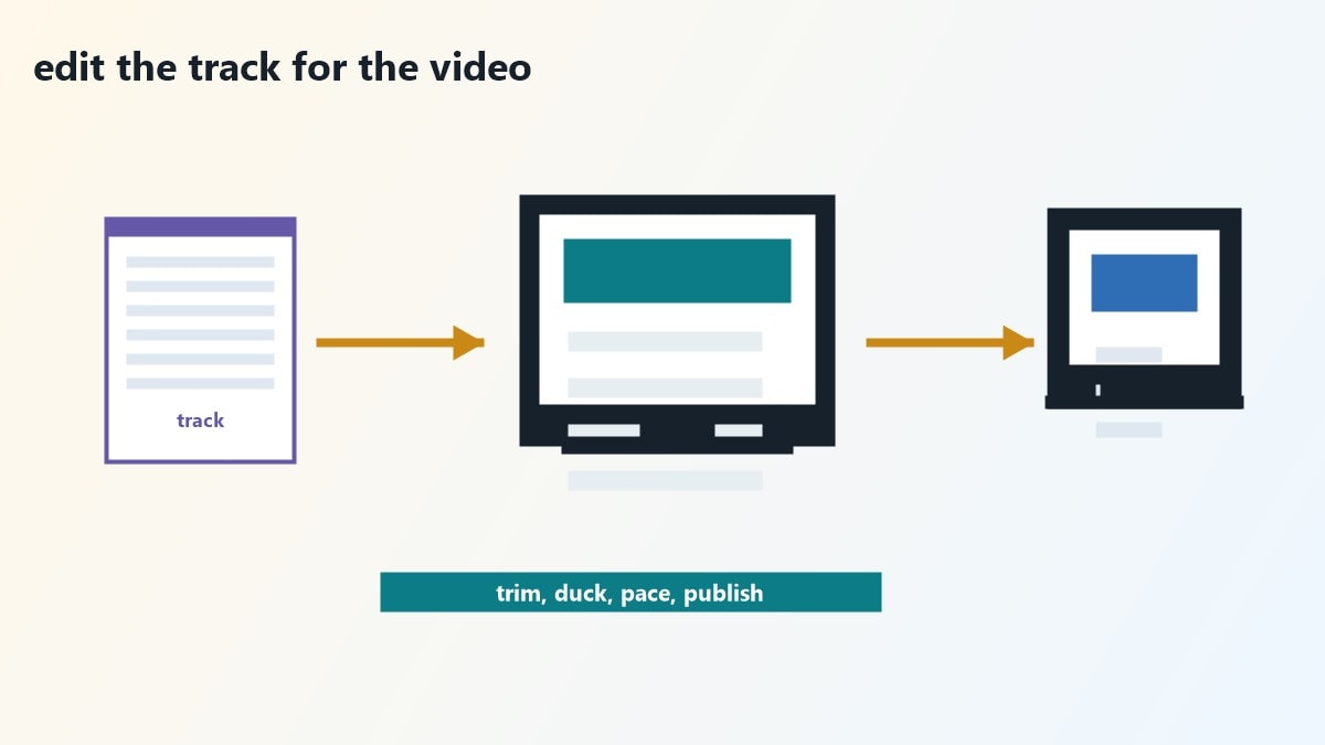 Musica AI rifinita in timeline video con Filmora