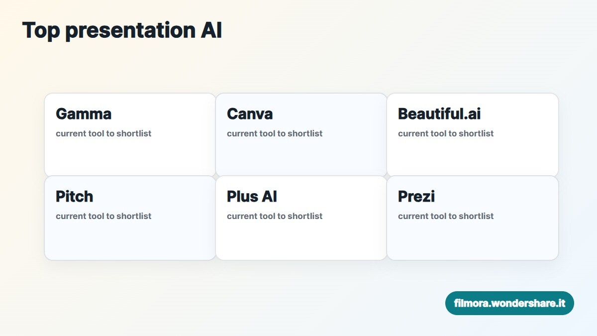 Schede dei principali generatori di presentazioni AI con vantaggi e limiti