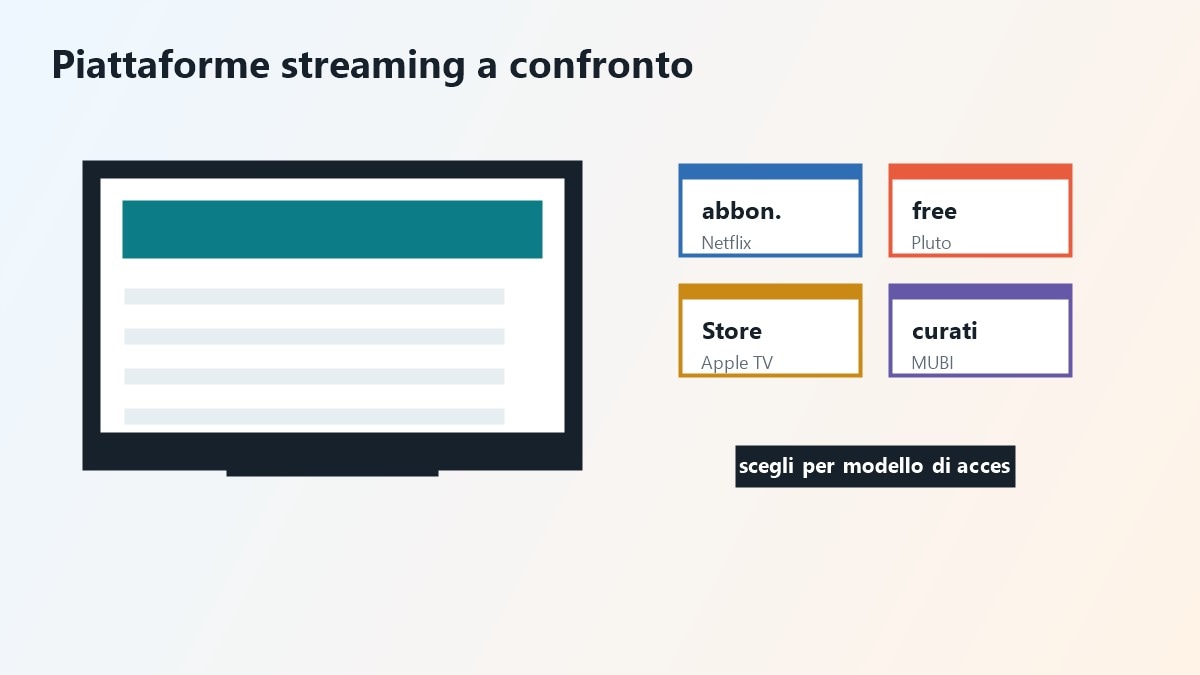 Confronto tra piattaforme per vedere film in streaming nel 2026