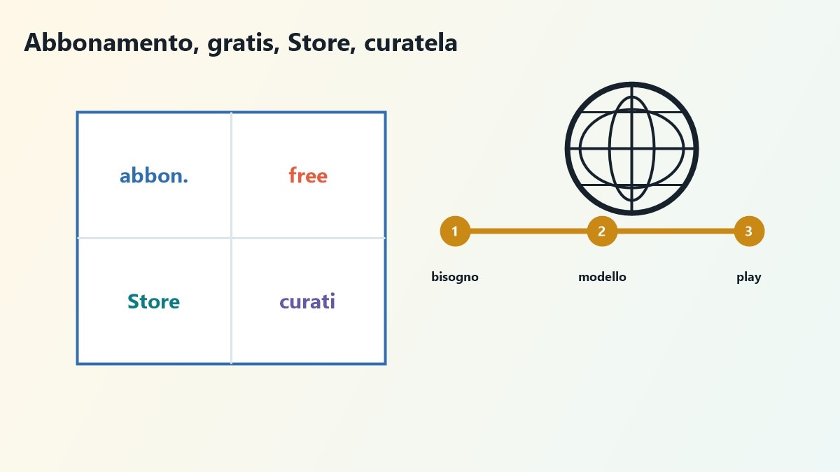 Confronto delle migliori piattaforme per film in streaming tra abbonamento gratis e Store