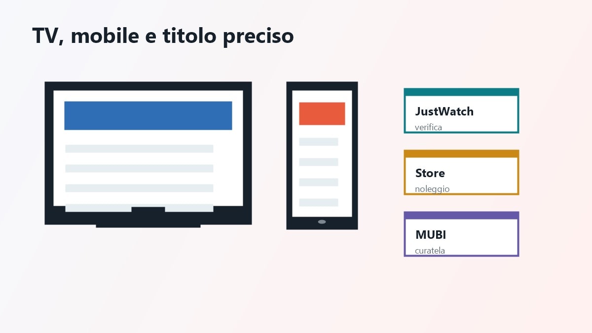 Scenari per scegliere una piattaforma streaming in base all'uso reale