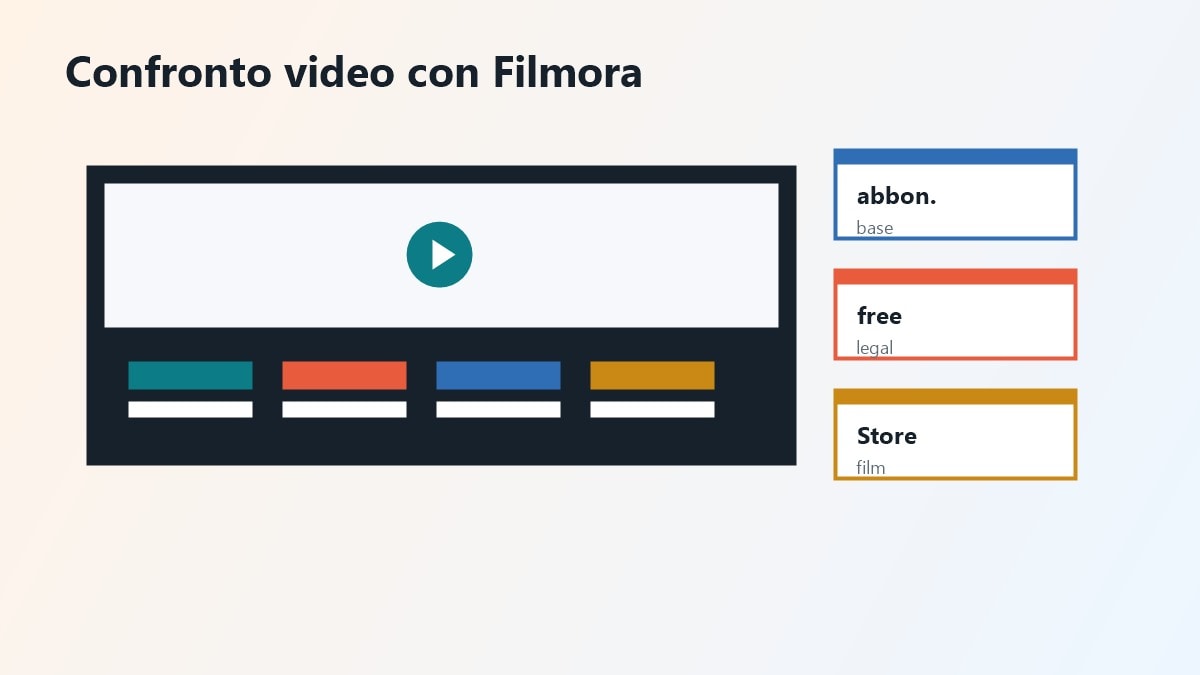 Storyboard video per confrontare piattaforme di film in streaming