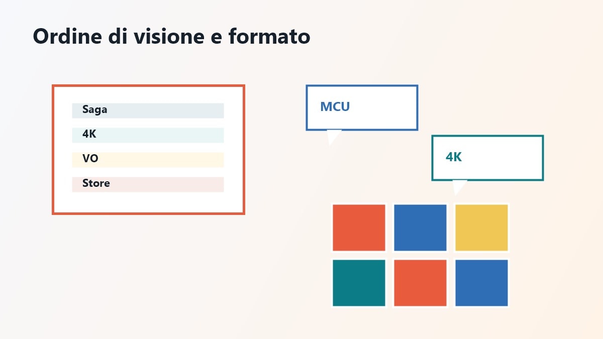 Scenari per vedere film Marvel in ordine o in visione occasionale