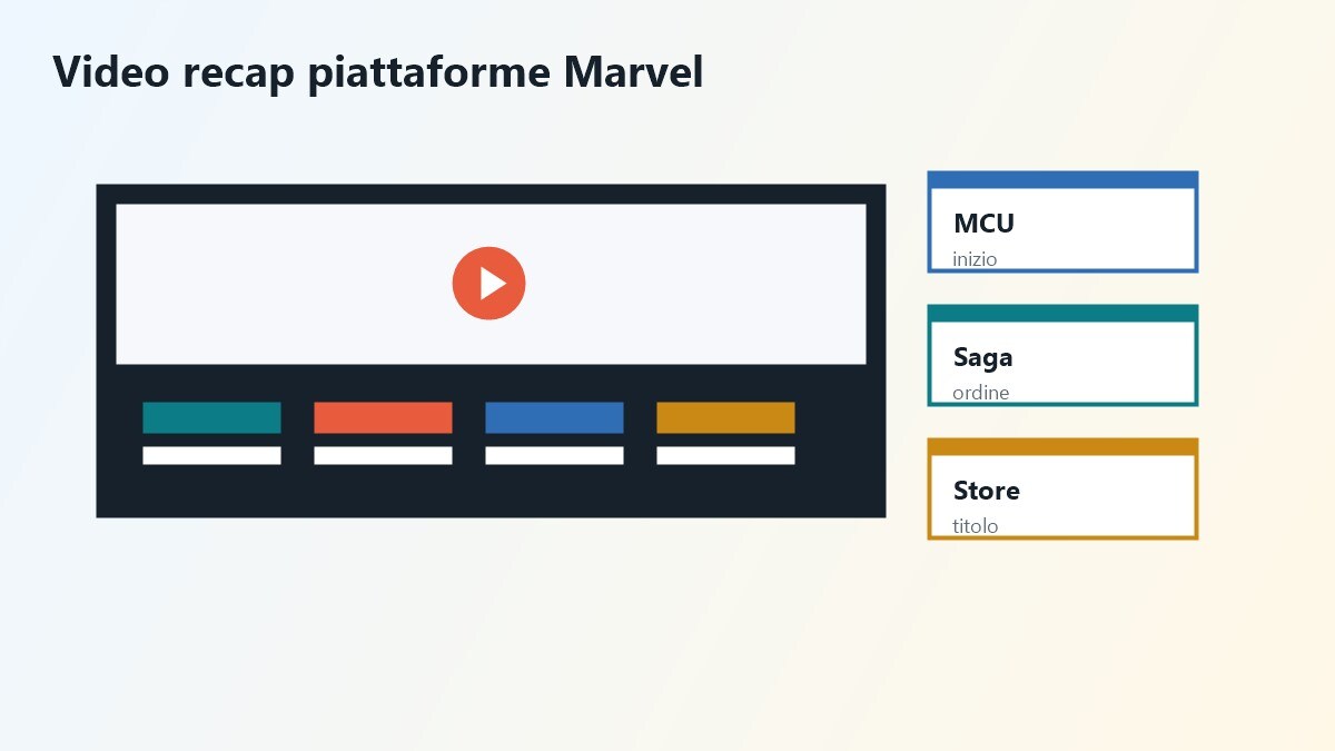 Storyboard video per una guida alle piattaforme Marvel