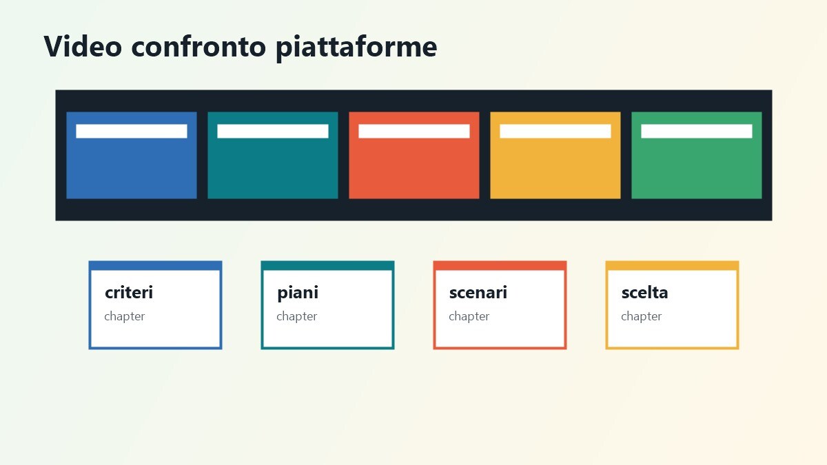 Storyboard video confronto piattaforme streaming 2026