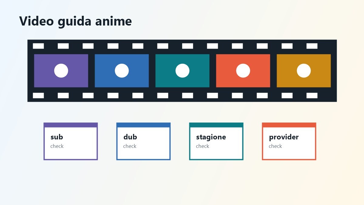 Storyboard video sulle migliori piattaforme anime