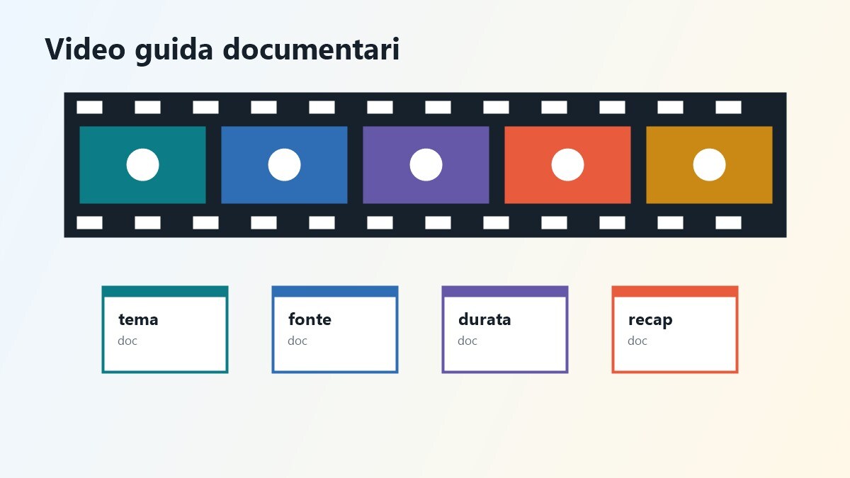 Storyboard video sulle piattaforme documentari