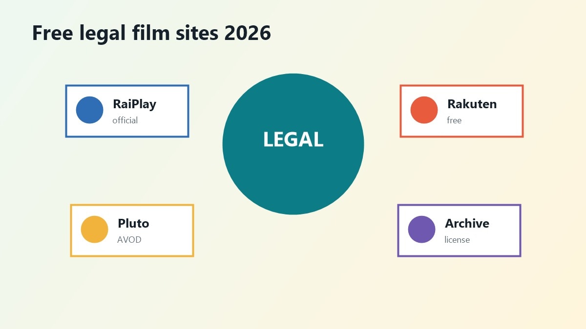 Mappa dei siti per vedere film gratis e legalmente nel 2026