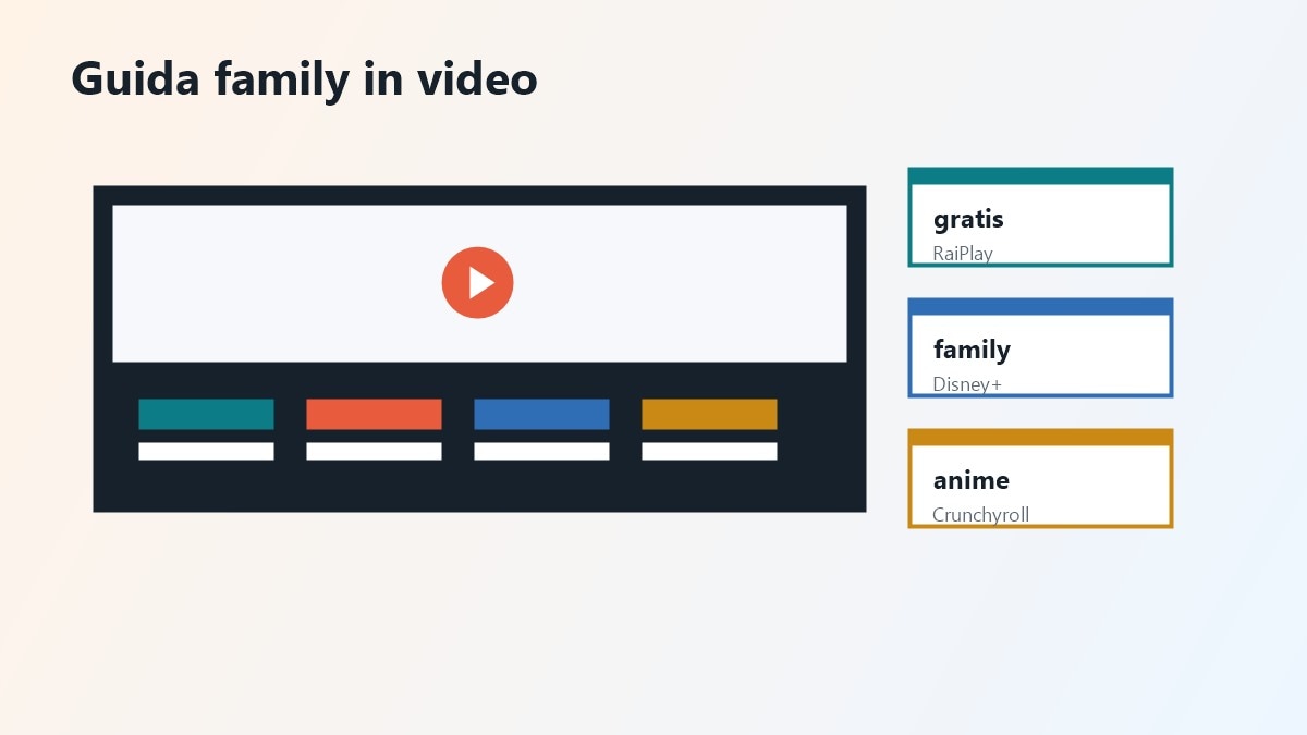 Storyboard video per spiegare i migliori siti di cartoni animati