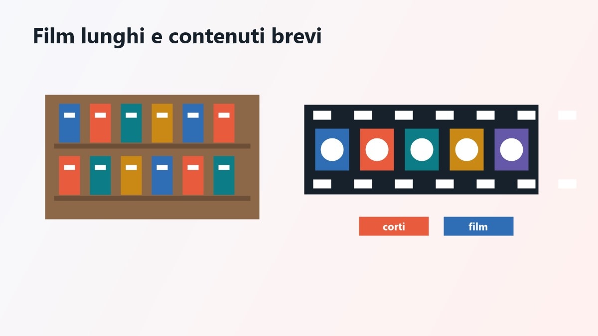 Scenari per vedere film Pixar a casa o in viaggio con contenuti brevi