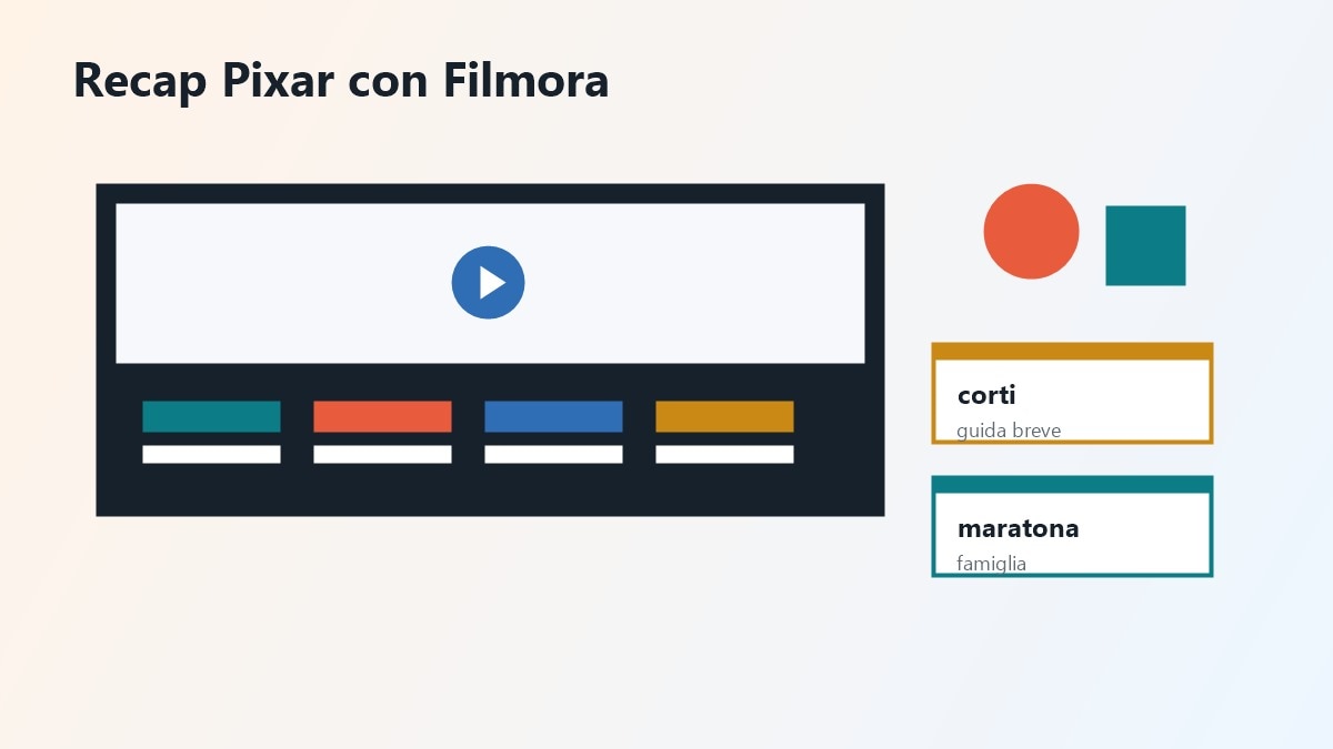 Storyboard video per una guida ai film Pixar
