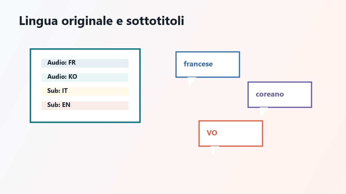 Scenari per vedere film stranieri in lingua originale con sottotitoli