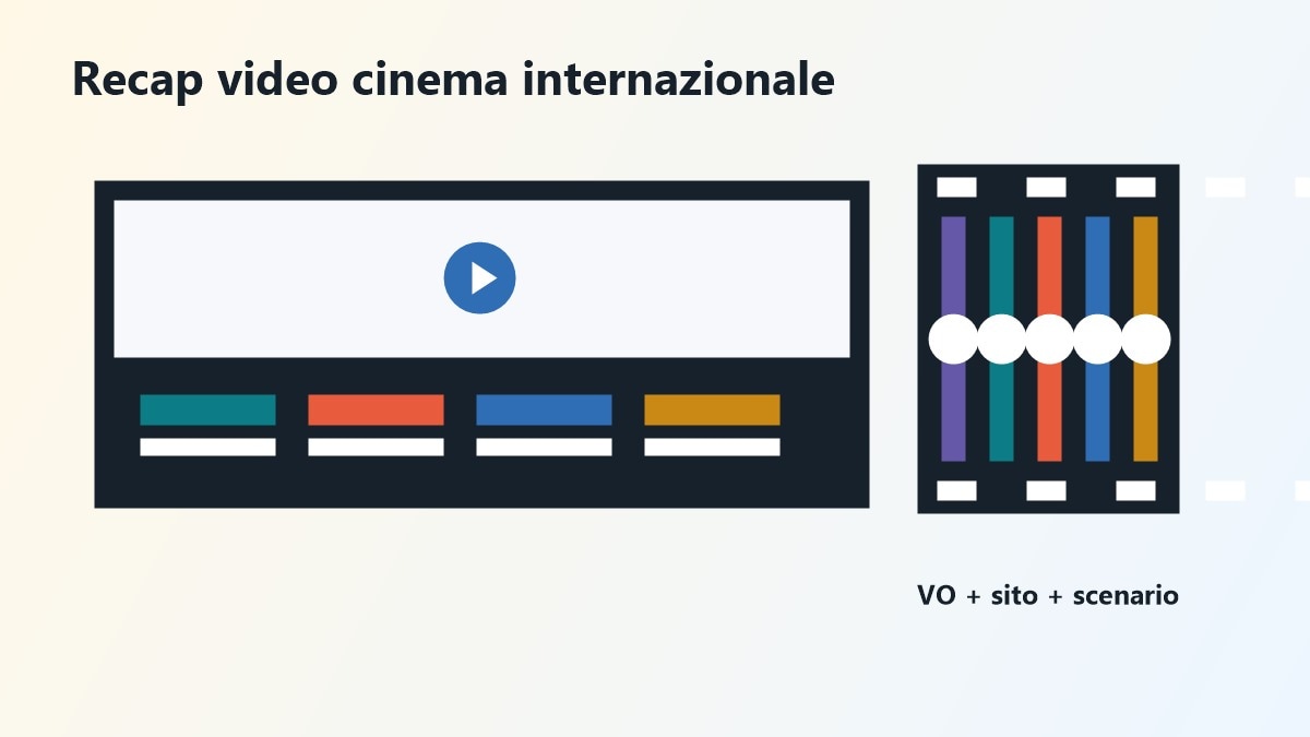 Storyboard video per spiegare i migliori siti per film stranieri