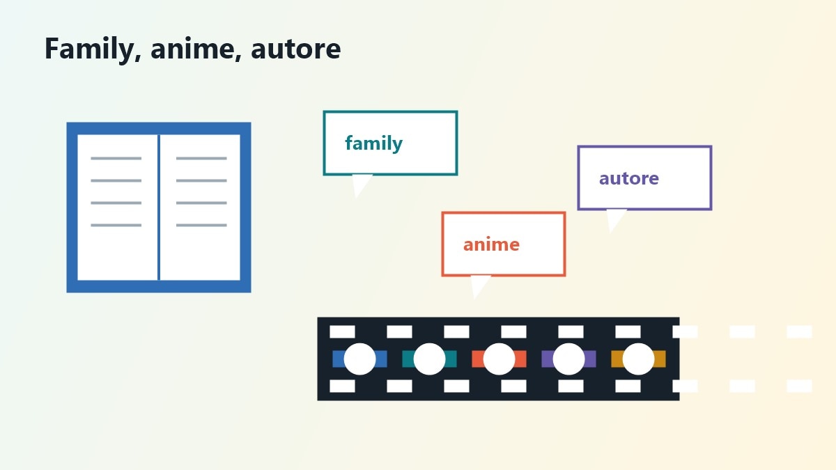 Mappa di scelta per film d'animazione family anime e autore