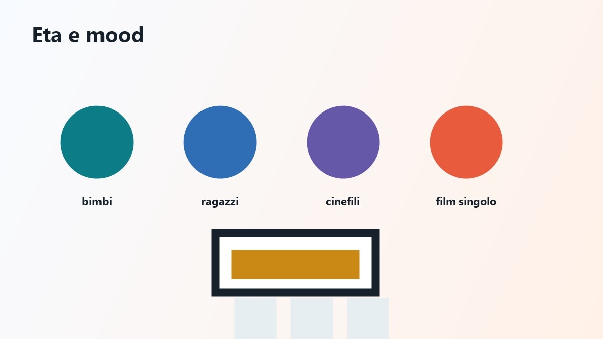 Scenari di visione per film d'animazione su TV tablet e mobile