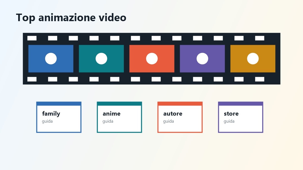 Storyboard video sui migliori siti per film d'animazione