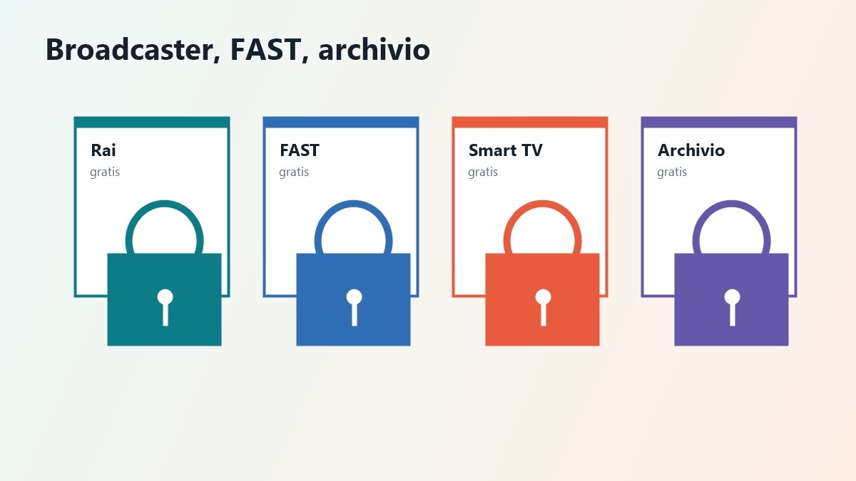 Modelli legali per film gratis broadcaster FAST e archivi