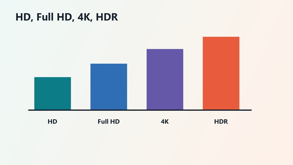 Differenza tra HD Full HD 4K HDR e audio