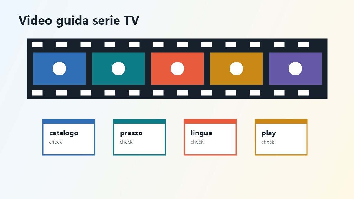 Storyboard video per confronto siti serie TV