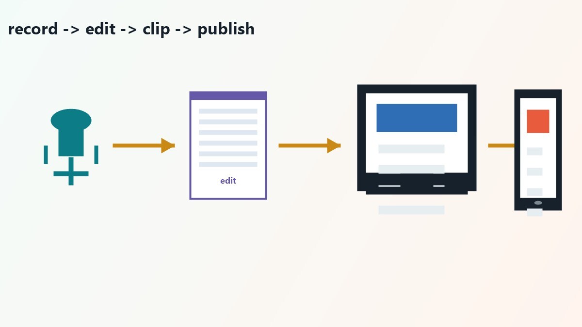 Dalla registrazione del podcast alla creazione di clip e video in Filmora