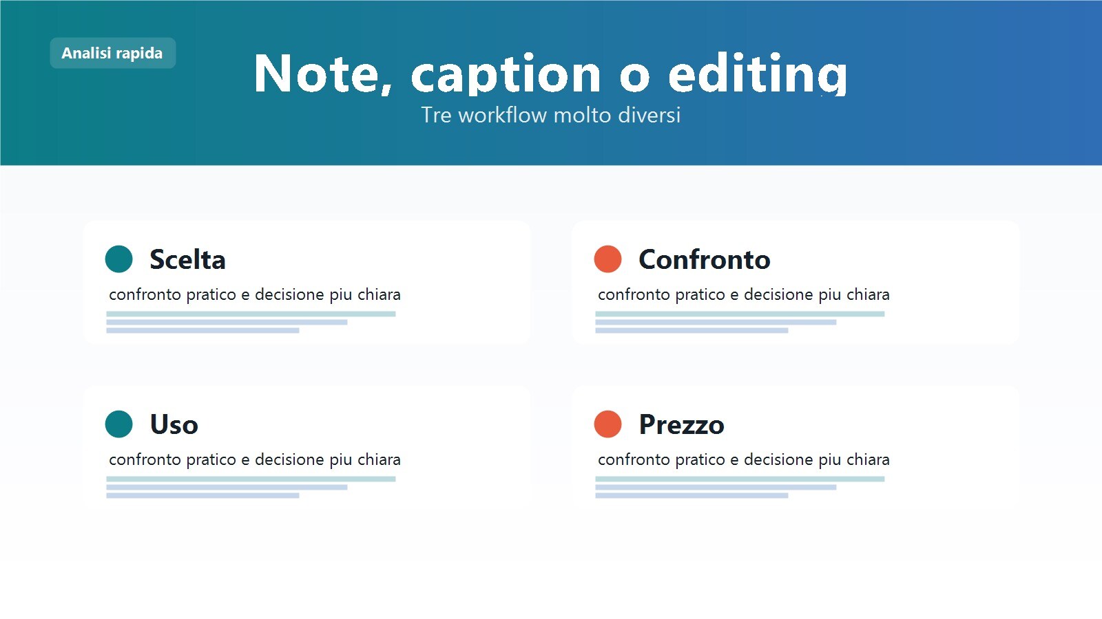 Confronto rapido tra software di trascrizione per meeting, podcast e video