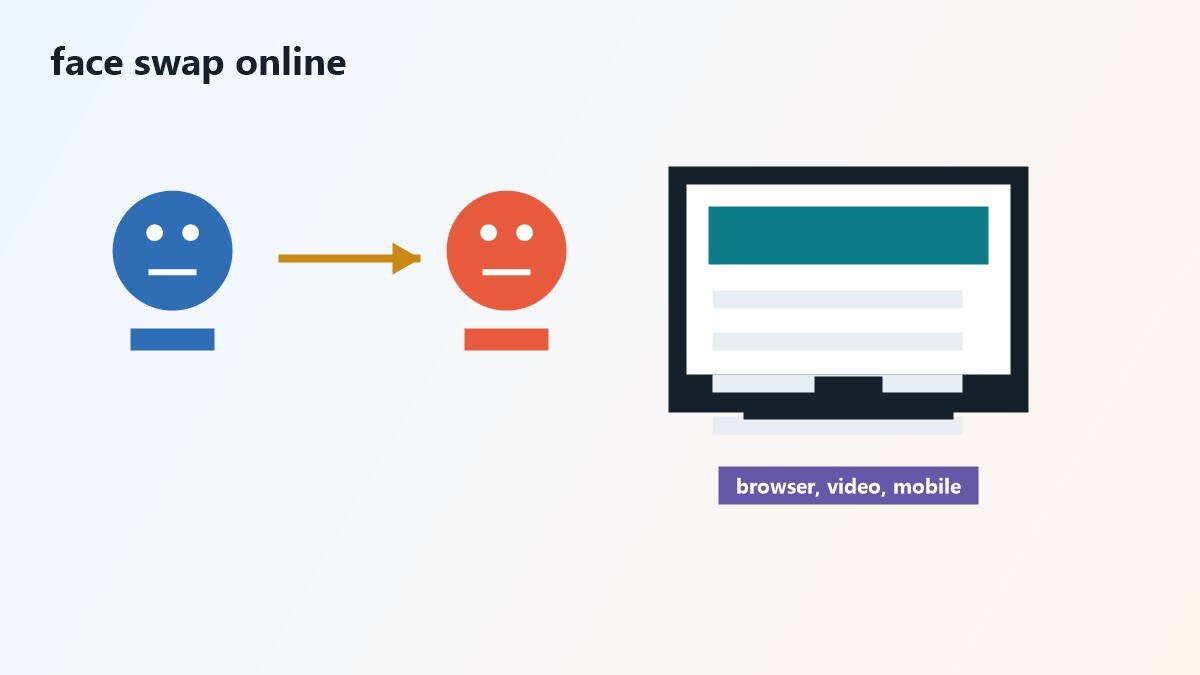 Confronto dei migliori strumenti AI per face swap online nel 2026