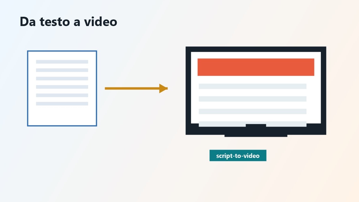 Confronto tra i migliori strumenti AI text-to-video