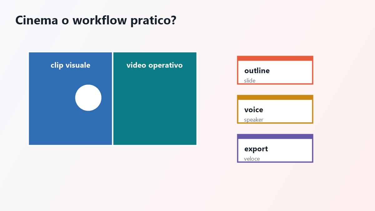 Dettagli su strumenti text to video tra prompt visuali e script business