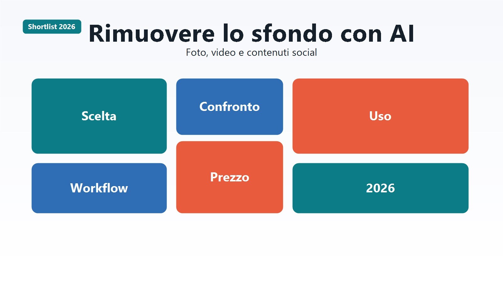 Panoramica dei migliori strumenti AI per rimuovere lo sfondo da foto e video