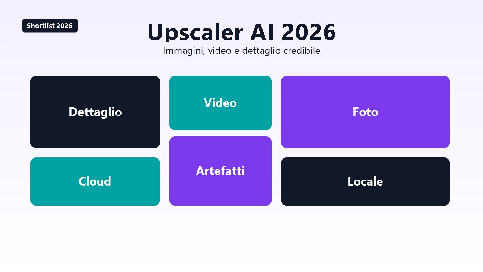 Panoramica dei migliori upscaler AI per immagini e video