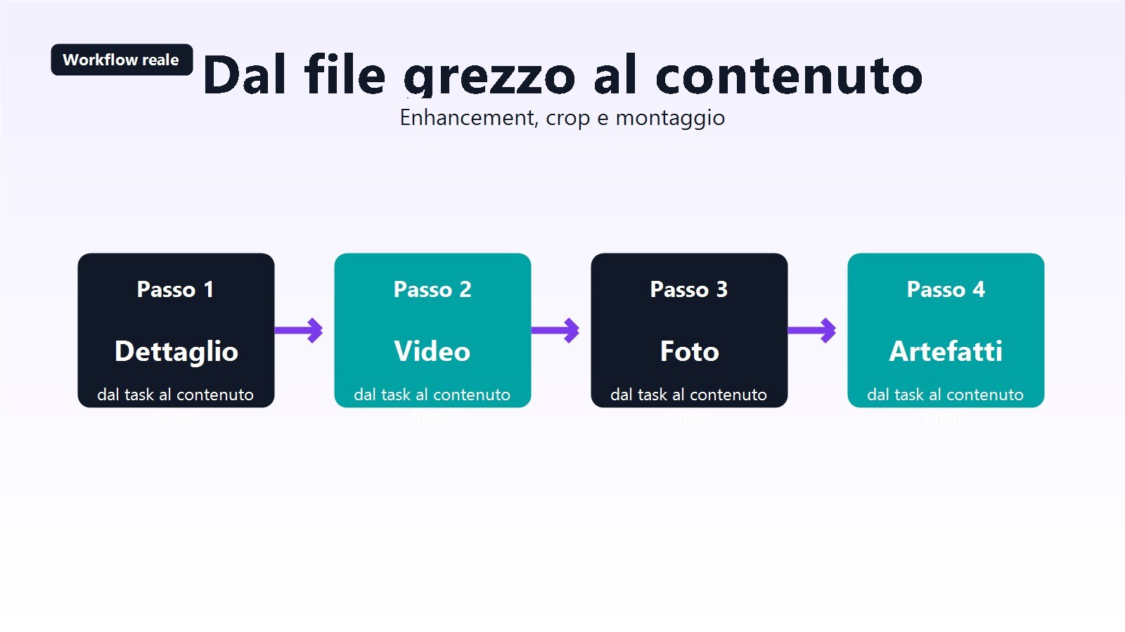 Workflow tra upscaling AI e montaggio finale del contenuto