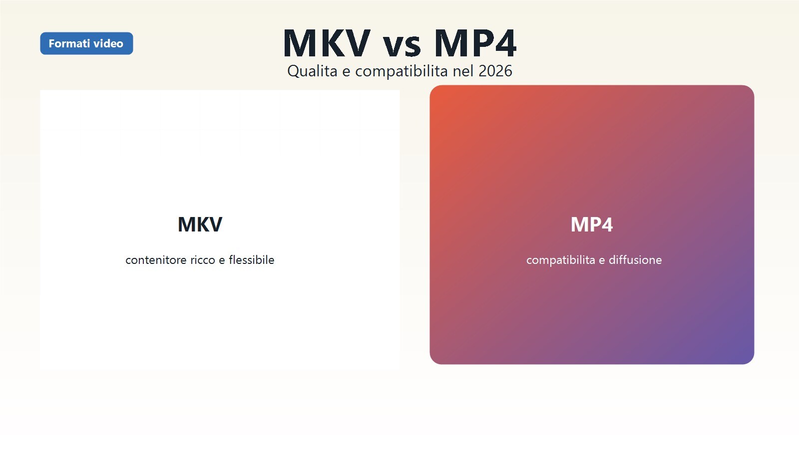 Confronto tra MKV e MP4 per qualità e compatibilita