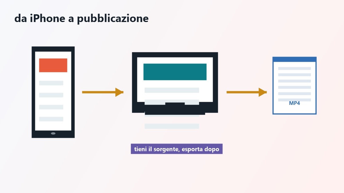 Dettagli su compatibilita, file size e uso reale di MP4 e MOV