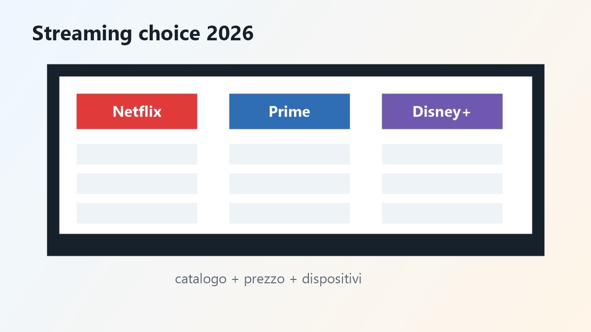 Dashboard comparativa tra Netflix Prime Video e Disney Plus nel 2026