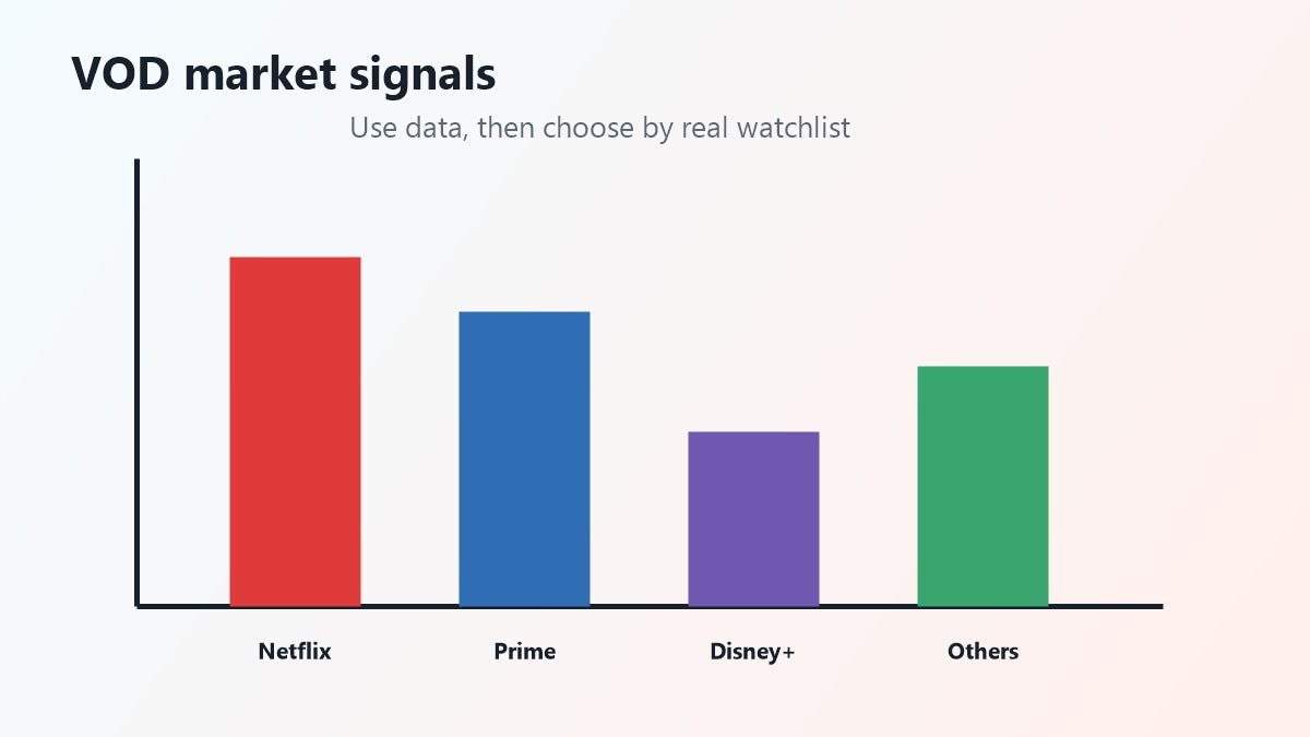 Grafico editoriale sul mercato VOD Italia e posizionamento delle piattaforme