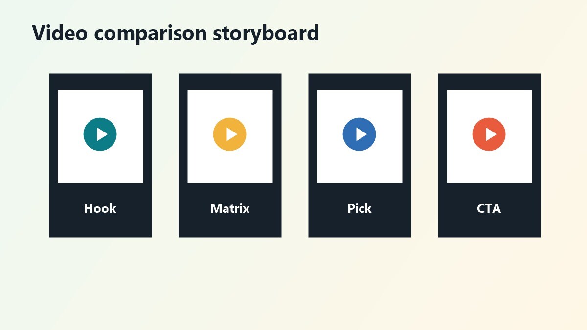 Storyboard per un video confronto streaming 2026