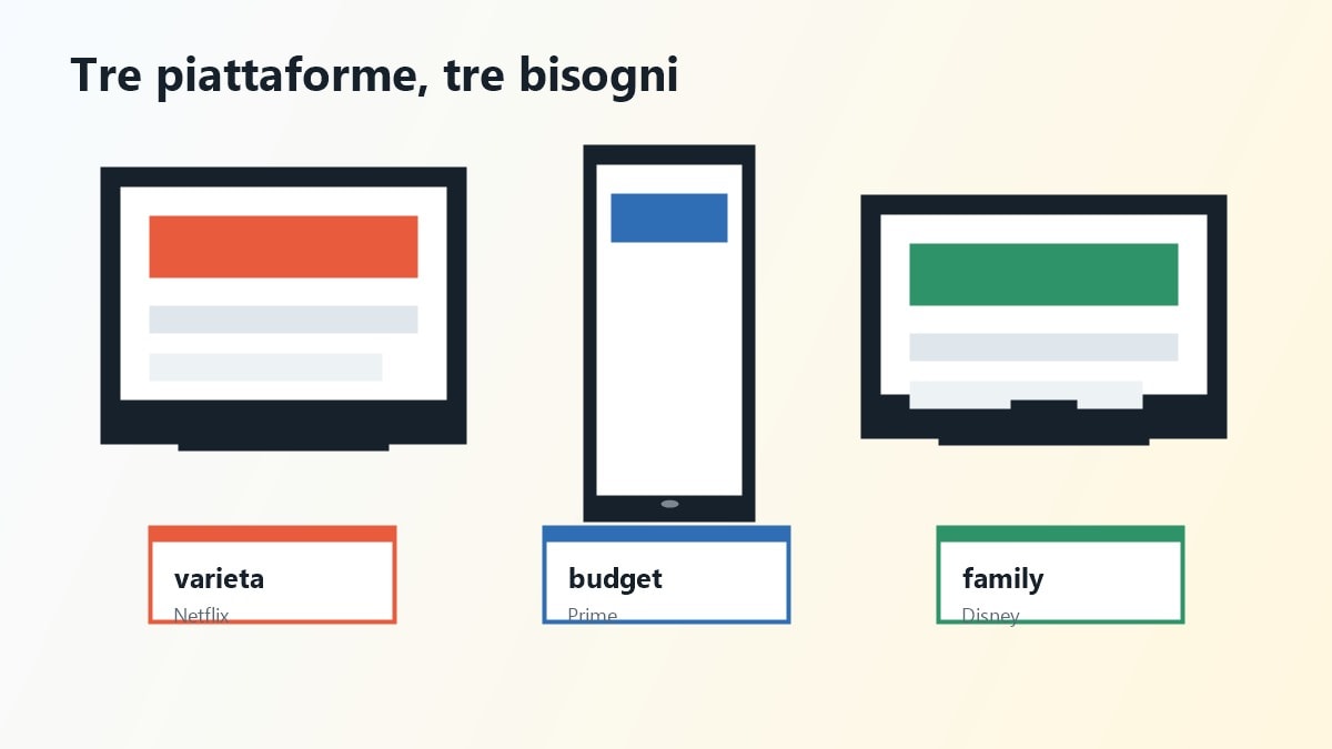 Confronto tra Netflix Prime Video e Disney Plus su TV tablet e smartphone