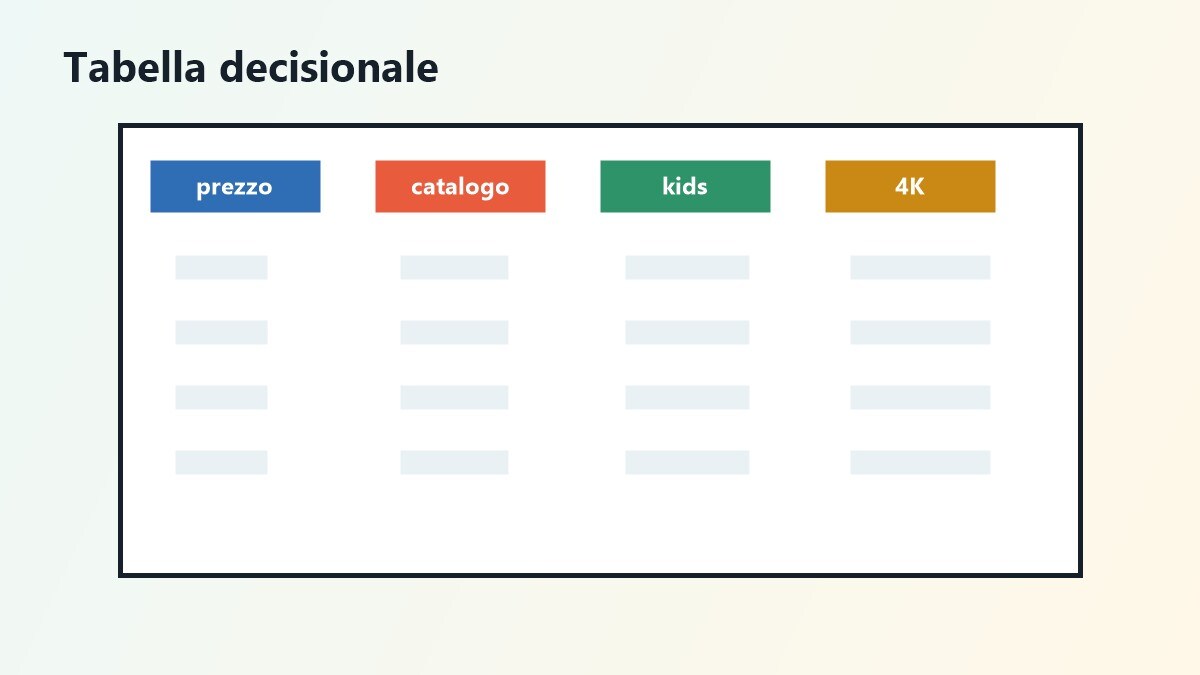 Tabella decisionale Netflix Prime Video Disney Plus