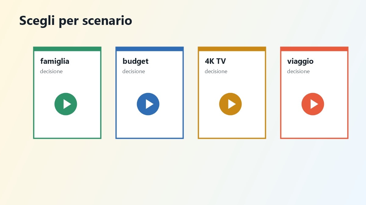 Matrice scenari per scegliere piattaforme streaming nel 2026