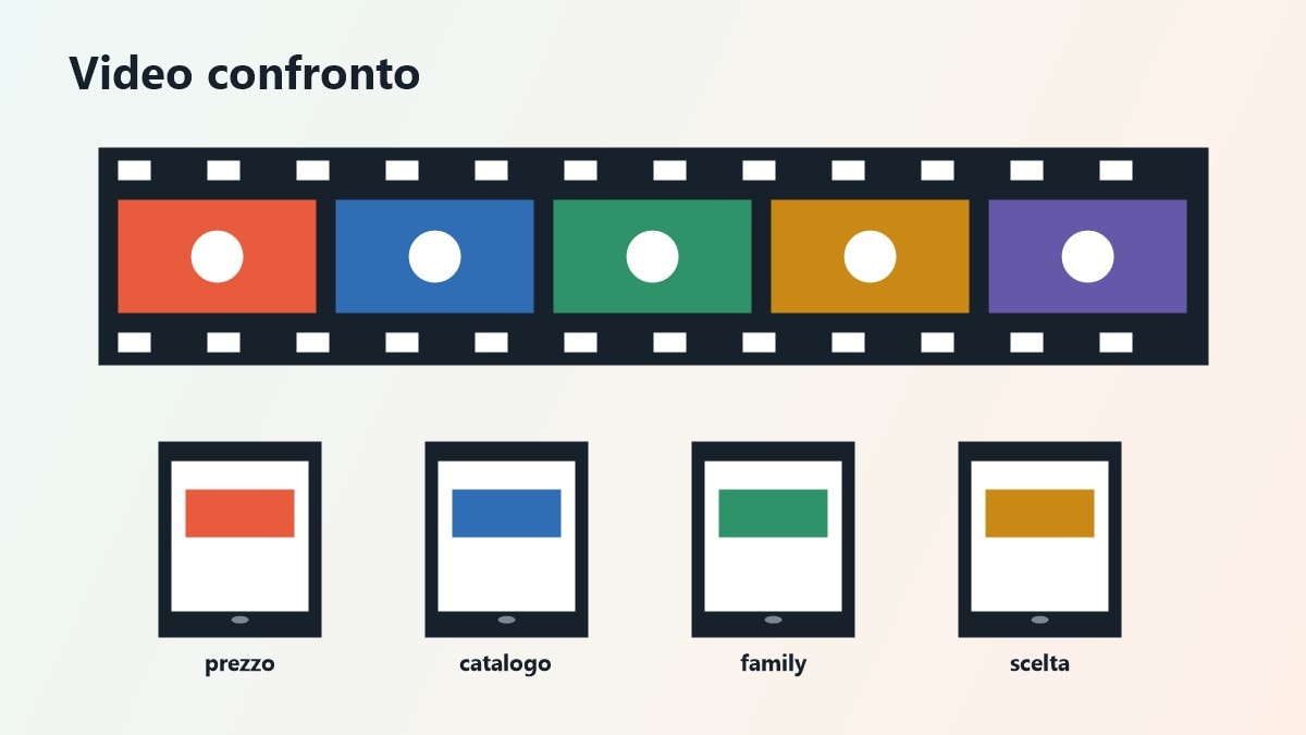 Storyboard video confronto Netflix Prime Video Disney Plus